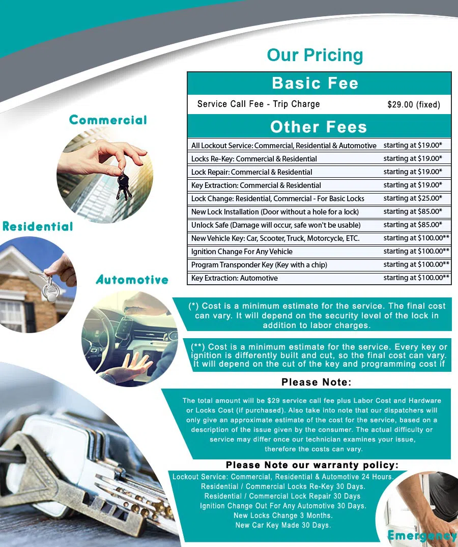 Cambridge Lock And Locksmith Cambridge, MA 617-531-1701